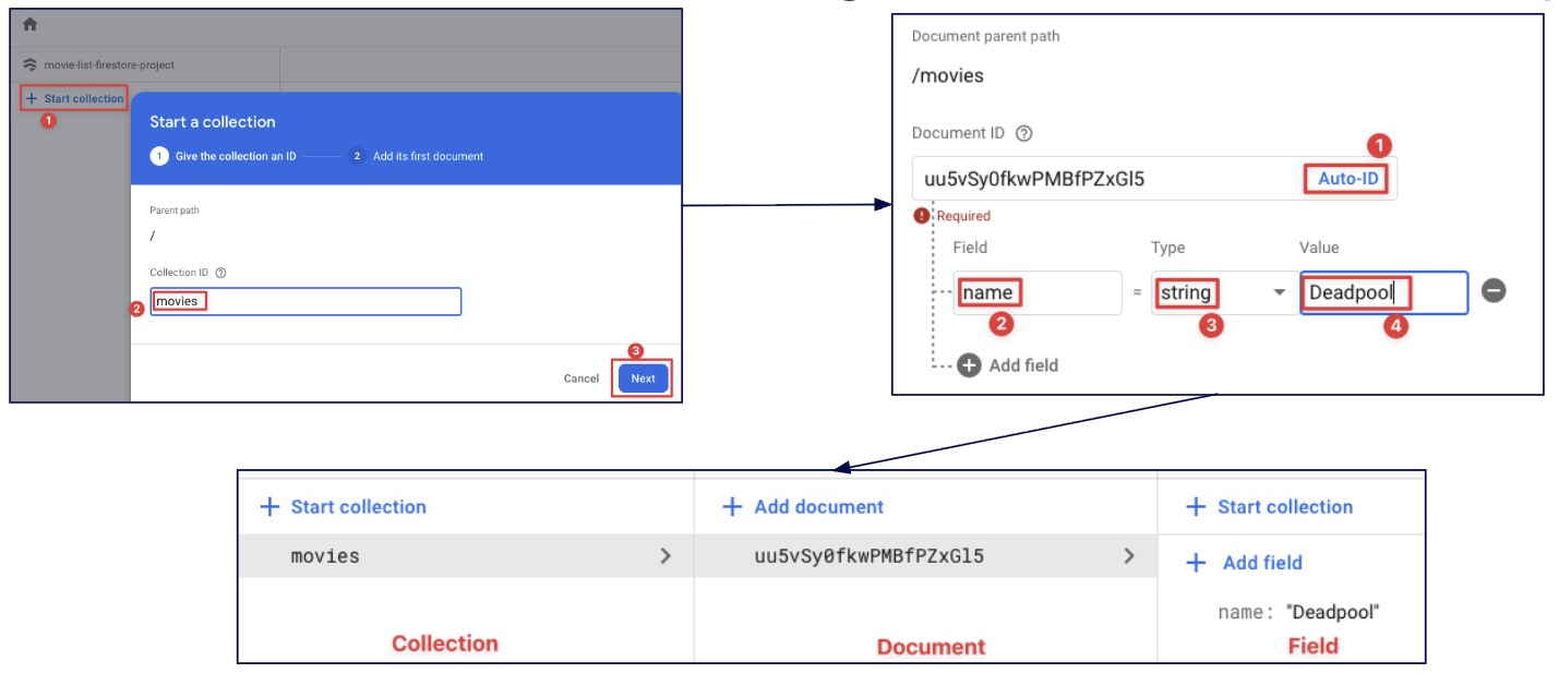 Firestore Create Collection and Document